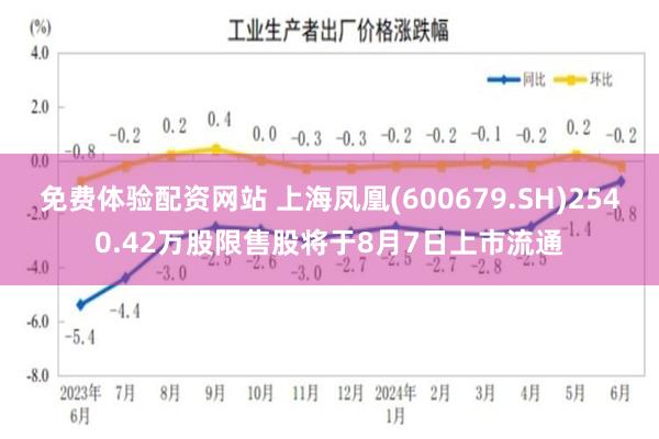 免费体验配资网站 上海凤凰(600679.SH)2540.42万股限售股将于8月7日上市流通