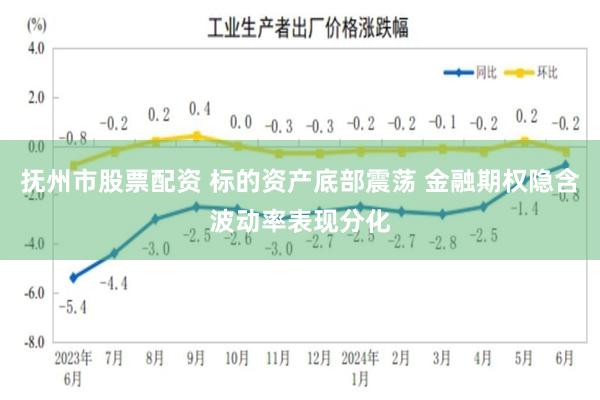 抚州市股票配资 标的资产底部震荡 金融期权隐含波动率表现分化