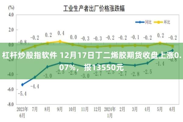 杠杆炒股指软件 12月17日丁二烯胶期货收盘上涨0.07%，报13550元